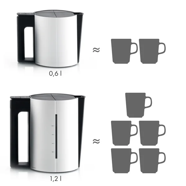 Bouilloire - quantité de remplissage