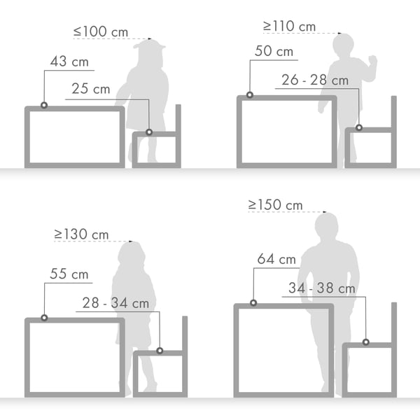 La bonne hauteur de siège pour les enfants à table